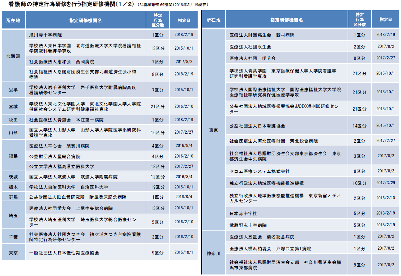 受動喫煙防止に向けた法整備（健康増進法の一部を改正する法律案）