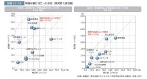 震災時に情報収集手段として役立った手段のサムネイル