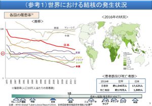 世界における結核の発生状況のサムネイル