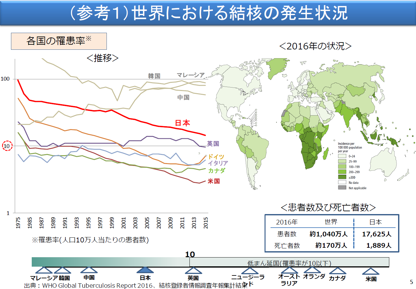 第196回通常国会 法案解説シリーズ(1)－外国人観光旅客の旅行の容易化等の促進による国際観光の振興に関する法律－