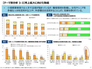 中小企業における売り上げ拡大に関する取り組みのサムネイル