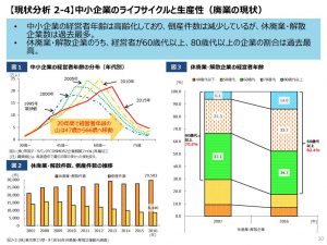 中小企業の倒産・廃業の推移のサムネイル