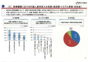 医療機関における外国人患者受入れ時のトラブルのサムネイル