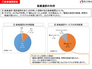 医療機関における外国人患者受入れ時の通訳利用のサムネイル