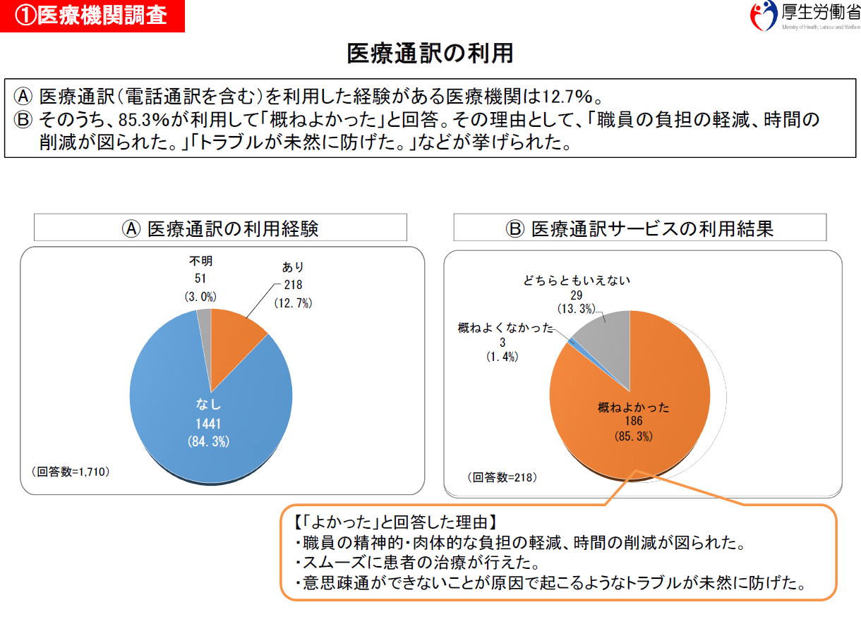 ヘルシーソサイエティ―賞授賞式