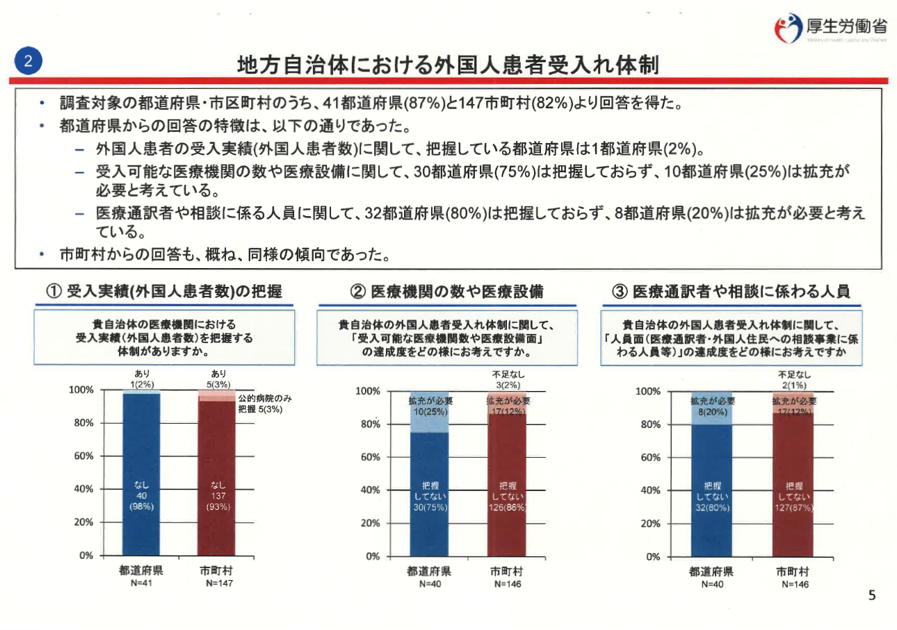 第196回通常国会 法案解説シリーズ(5)－建築基準法の一部を改正する法律案－