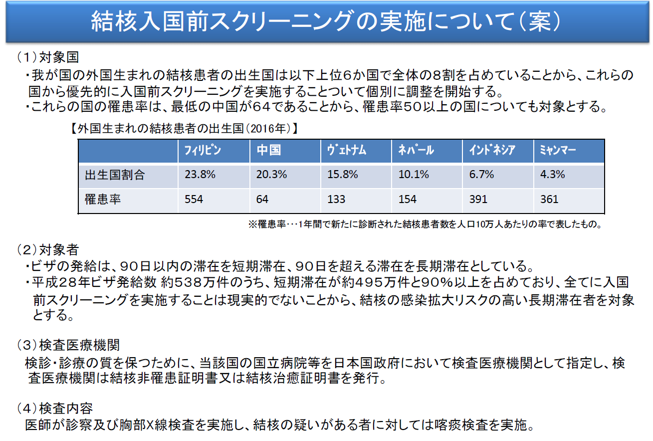 日本における外国生まれの結核患者割合の推移