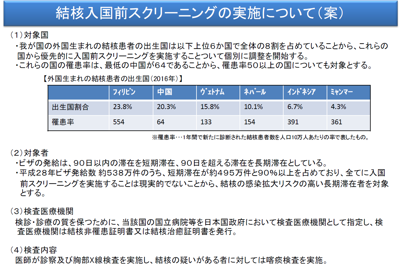 第196回通常国会 法案解説シリーズ(4)－都市再生法特別措置法等の一部を改正する法律案－