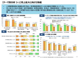 最近の中小企業の経営課題のサムネイル