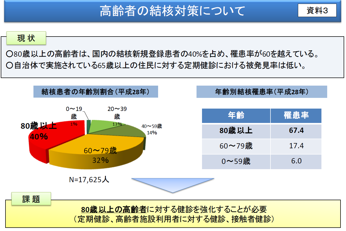 地方における若者の修学・就業の促進に向けて－地方創生に資する大学改革－