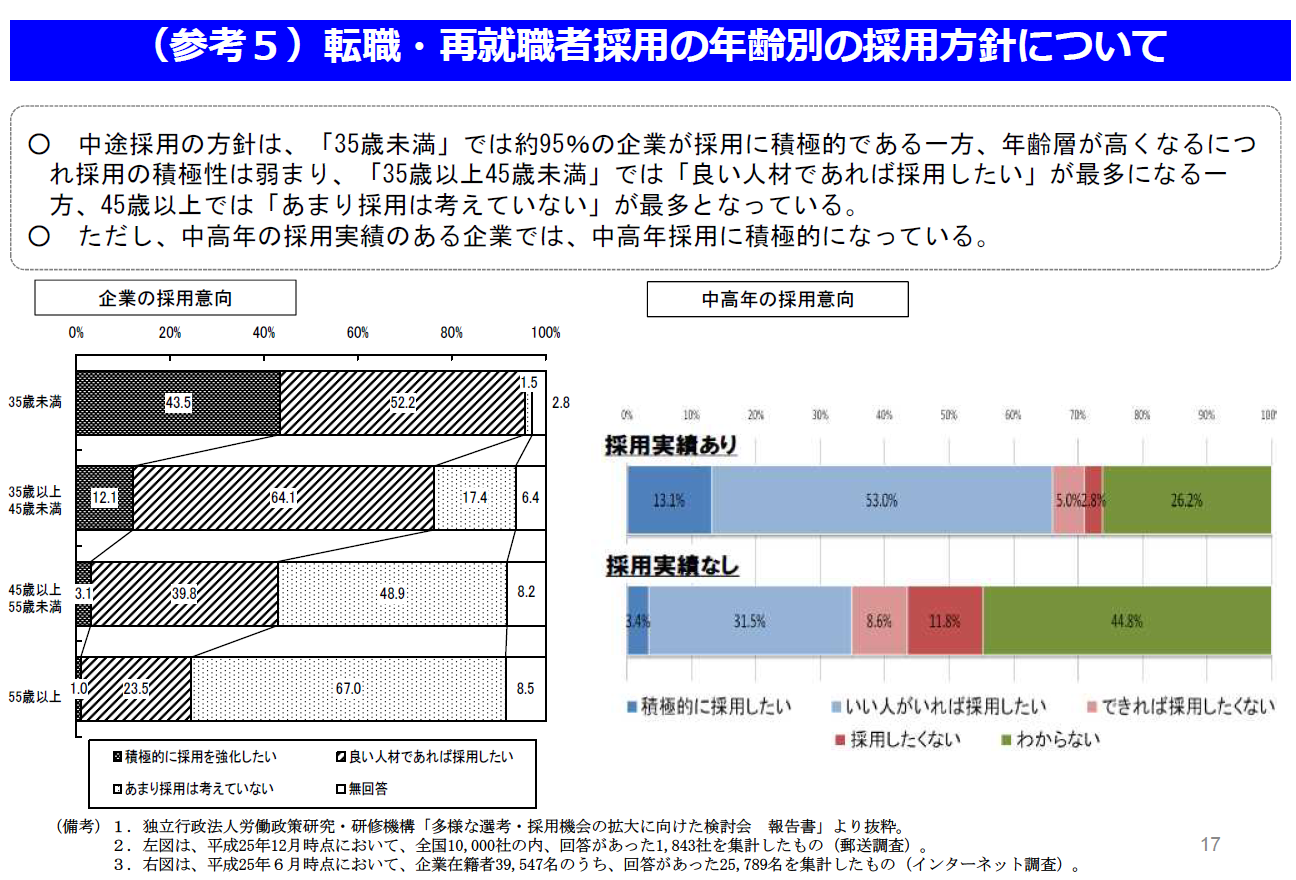 矯正施設の医療