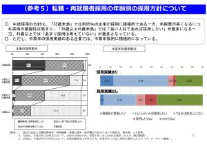 転職・再就職者の年齢別採用方針についてのサムネイル