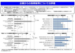 長期安定雇用についての企業からの評価のサムネイル