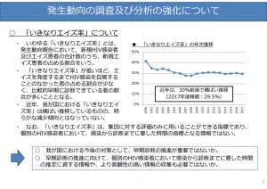 AIDS発症後にHIV感染が発覚する者の割合のサムネイル