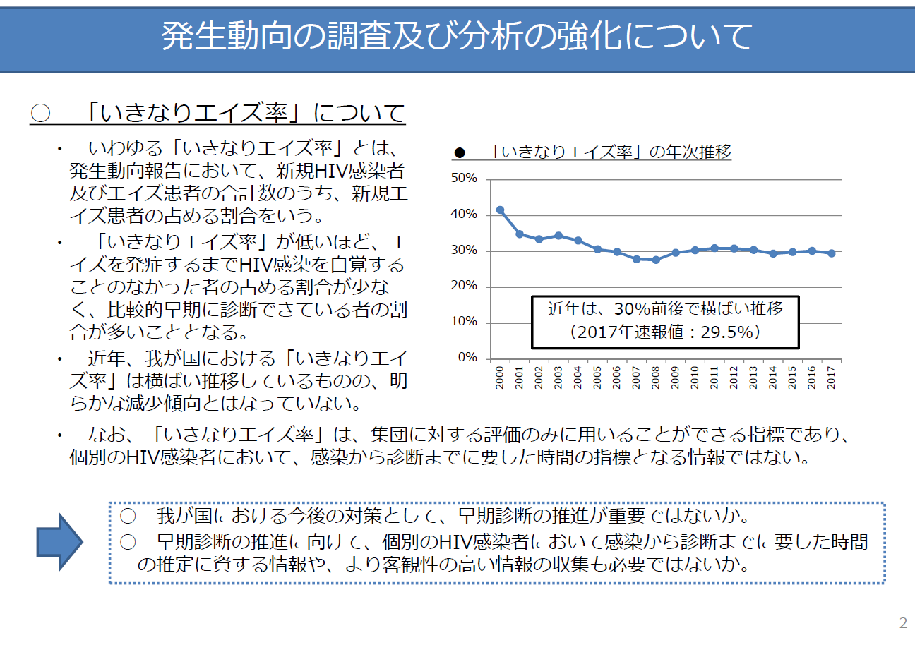 HIV・AIDS発生動向