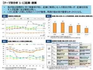 企業・創業への各国の意識のサムネイル