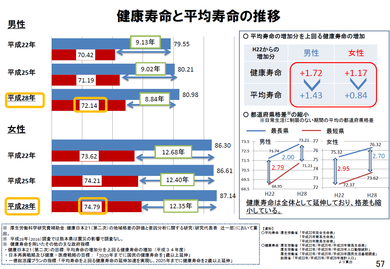 多言語アプリ