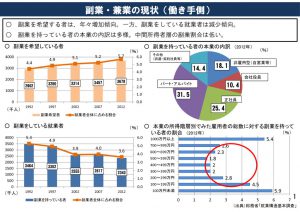 副業・兼業の現状と特徴のサムネイル