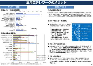 雇用型テレワークのメリットのサムネイル