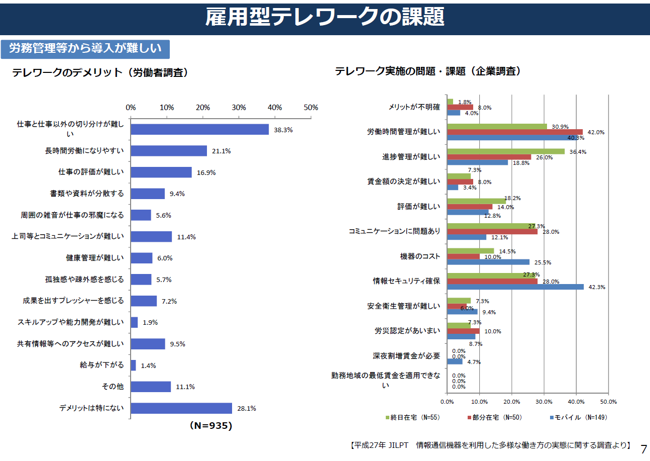 雇用型テレワークのメリット