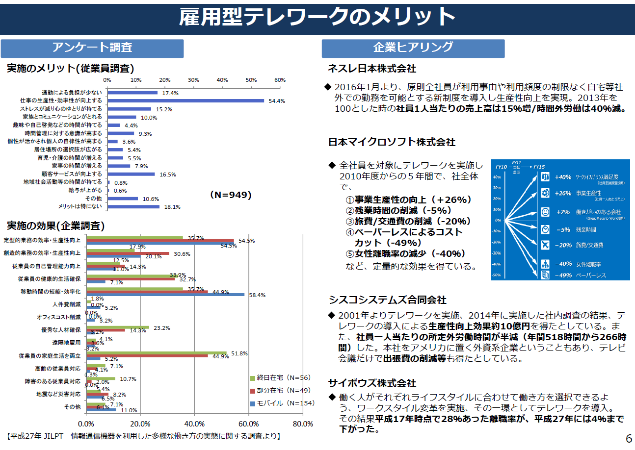 雇用型テレワークの課題