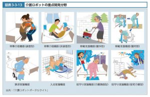 介護ロボットの重点分野のサムネイル