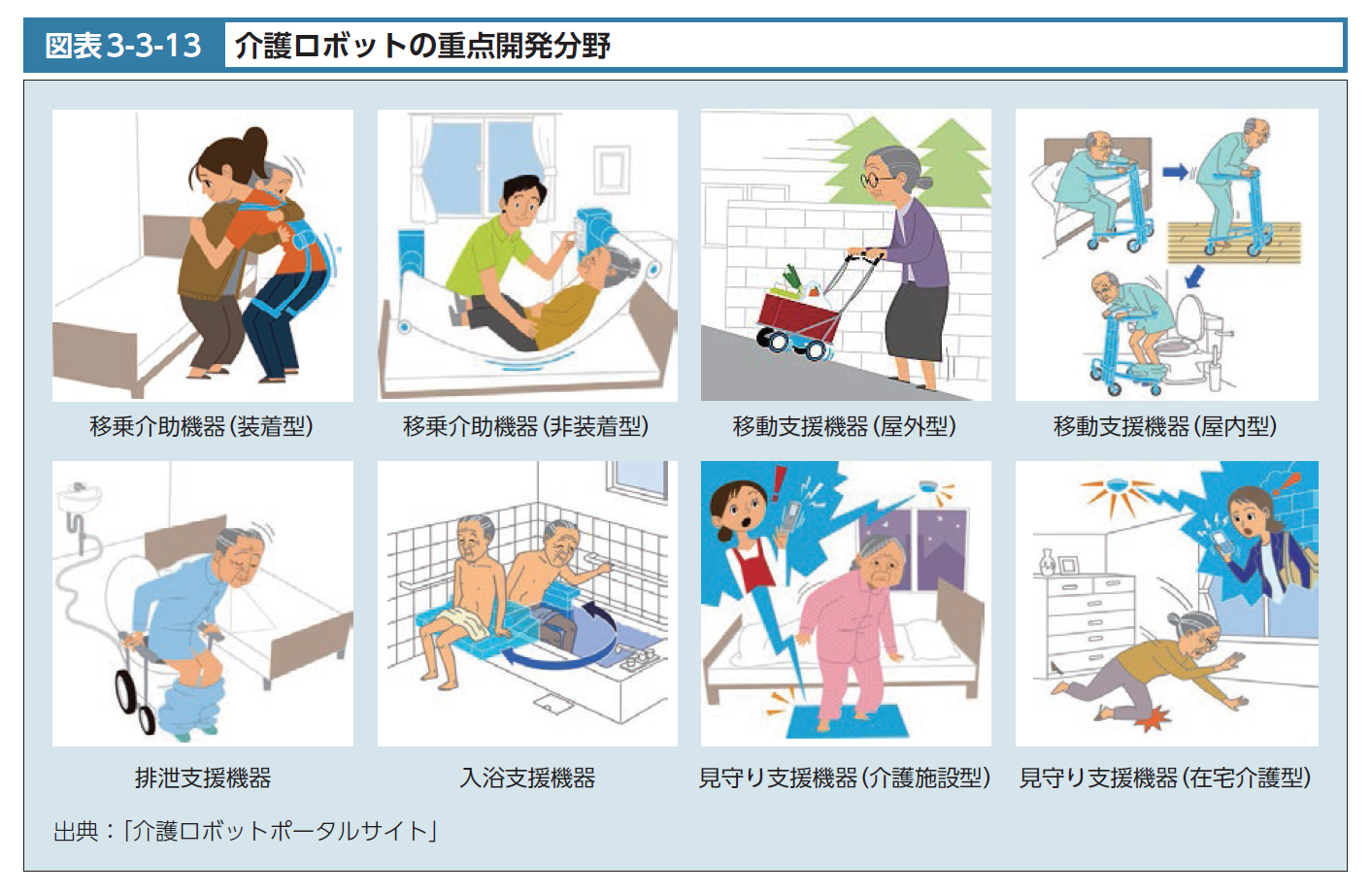 遠隔医療システムの導入状況