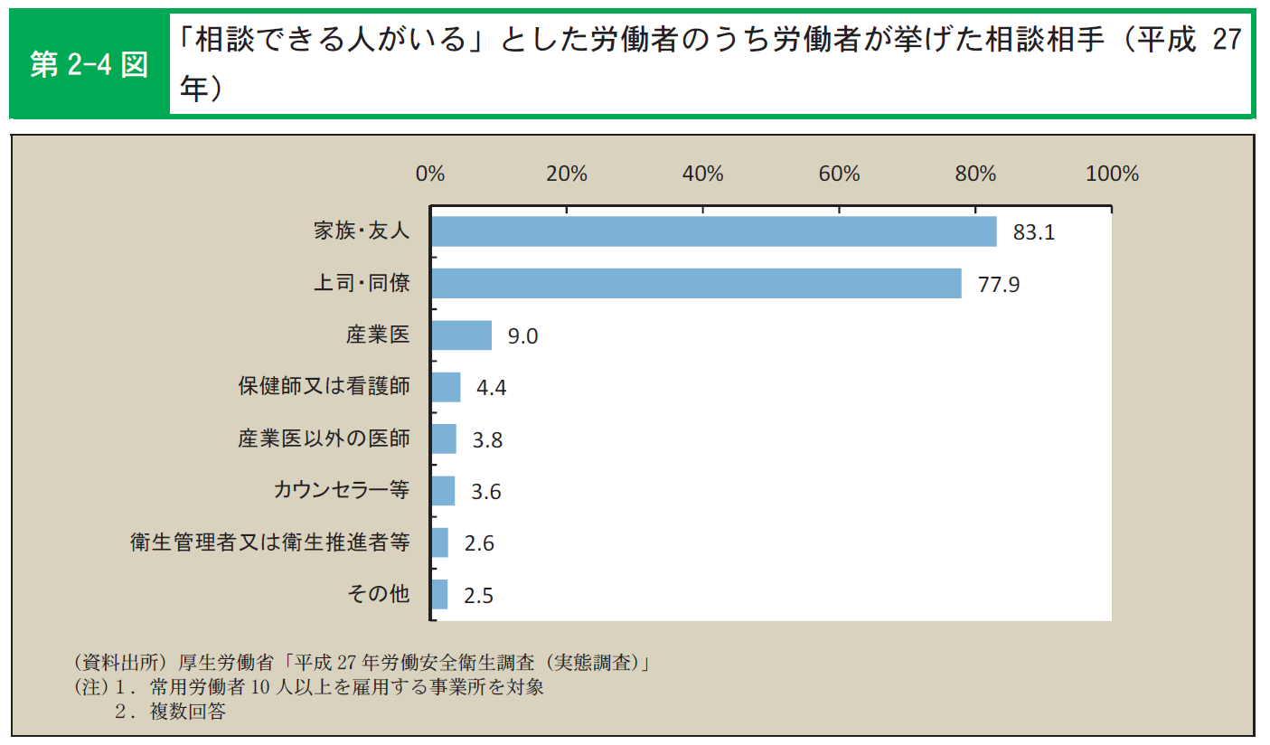 労働紛争に占める「いじめ・嫌がらせ」の割合と件数