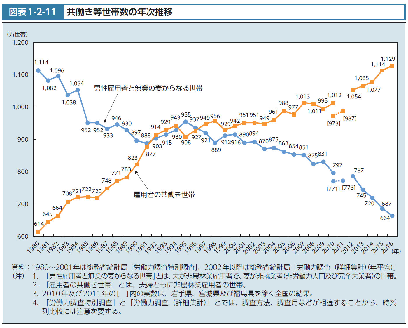 ［参議院議員　石田まさひろメールマガジン］Vol.6-134（2018年5月24日発行）