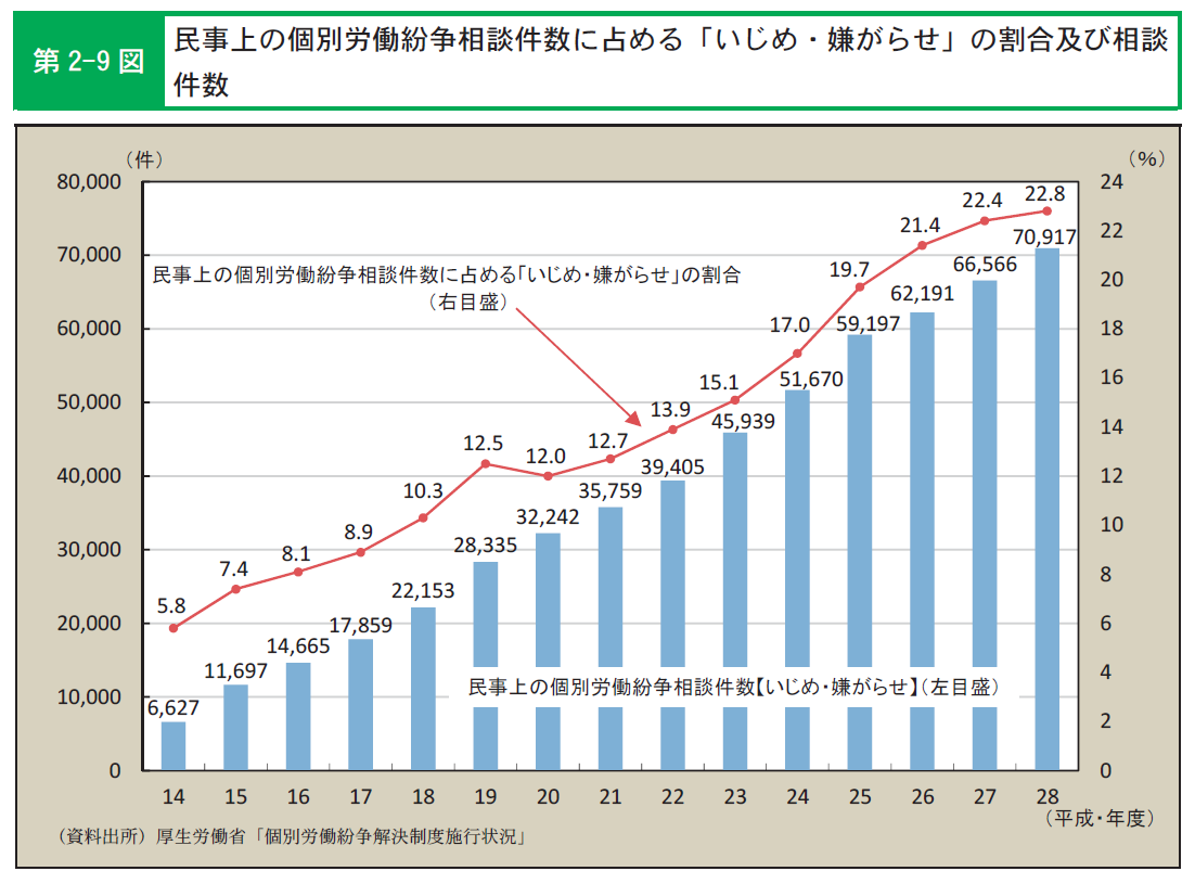 仕事上の悩みの相談相手