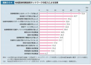 地域医療情報連携ネットワークによる効果のサムネイル