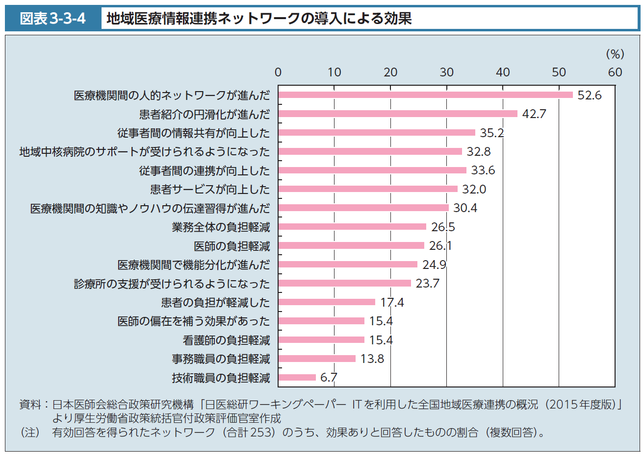 都道府県別保育定員比率と子育て世代の女性有業率