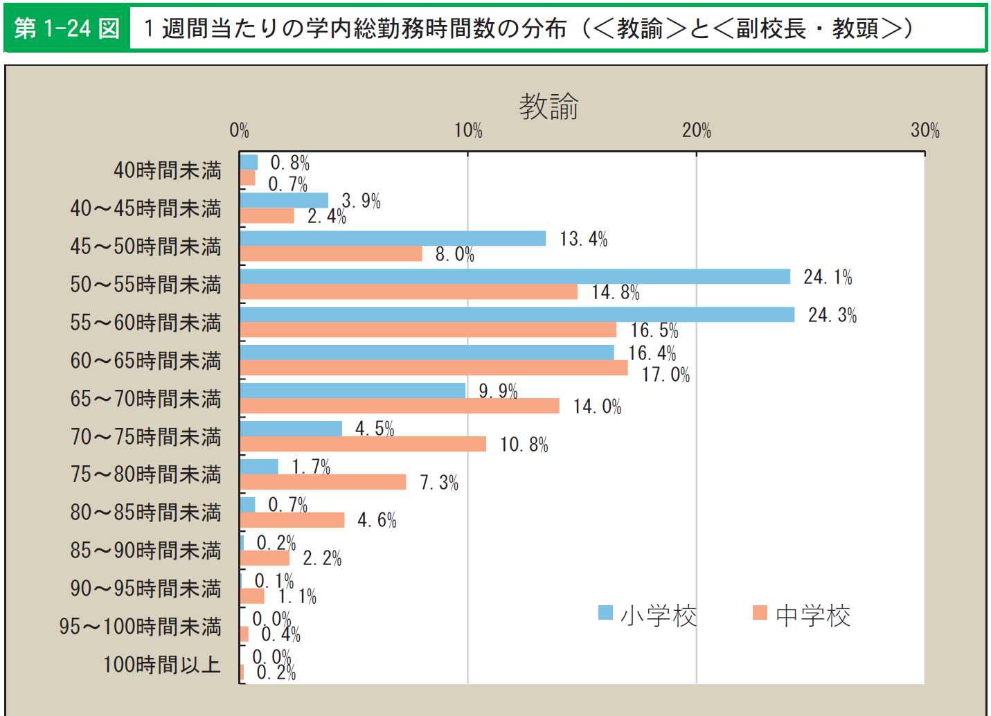 共働き世帯の年次推移