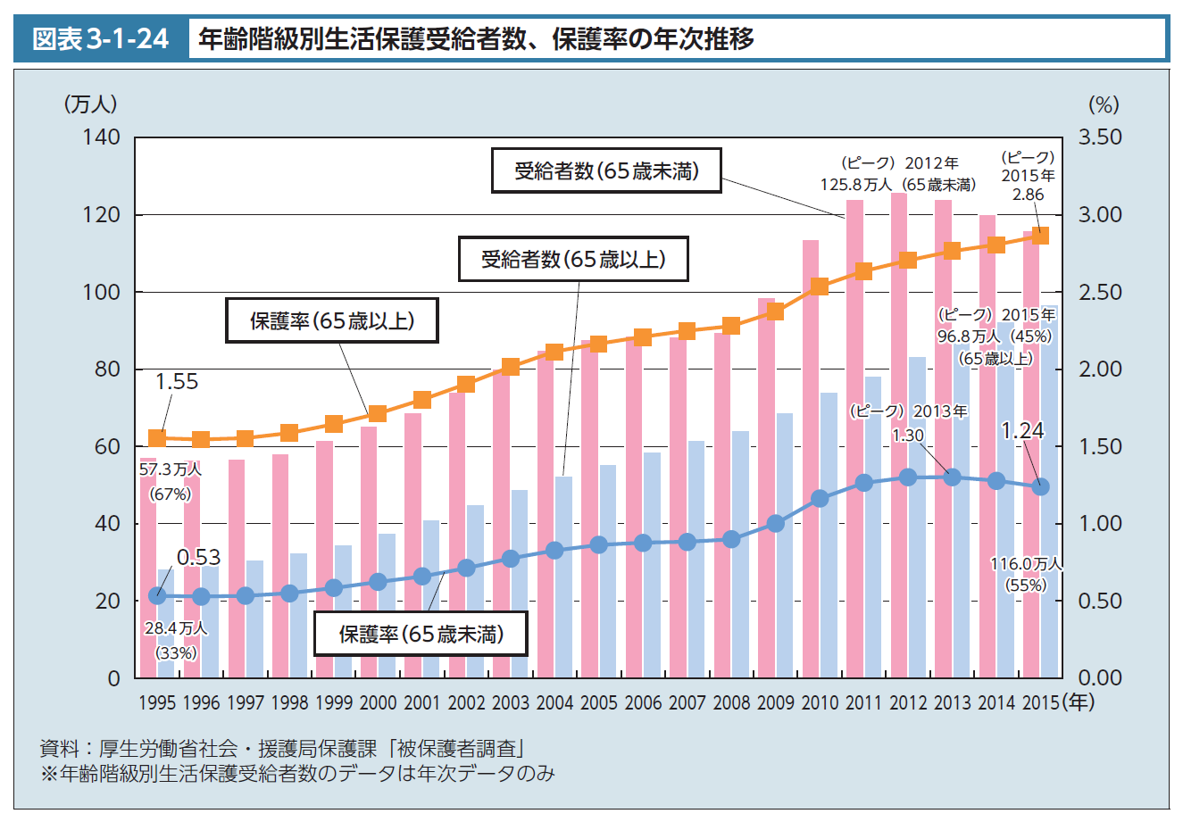 第196回通常国会 法案解説シリーズ(27)－視覚障害者等による著作物の利用機会促進マラケシュ条約－