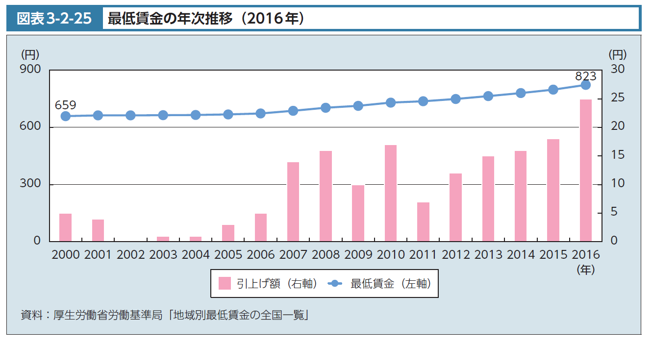 移植に用いる造血幹細胞の適切な提供の推進に関する法律の一部を改正する法律案