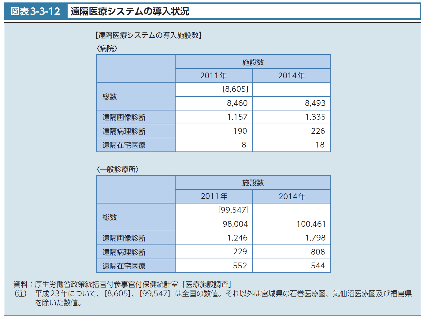 第196回通常国会 法案解説シリーズ(28)－在外公館名称位置給与法の一部を改正する法律案－