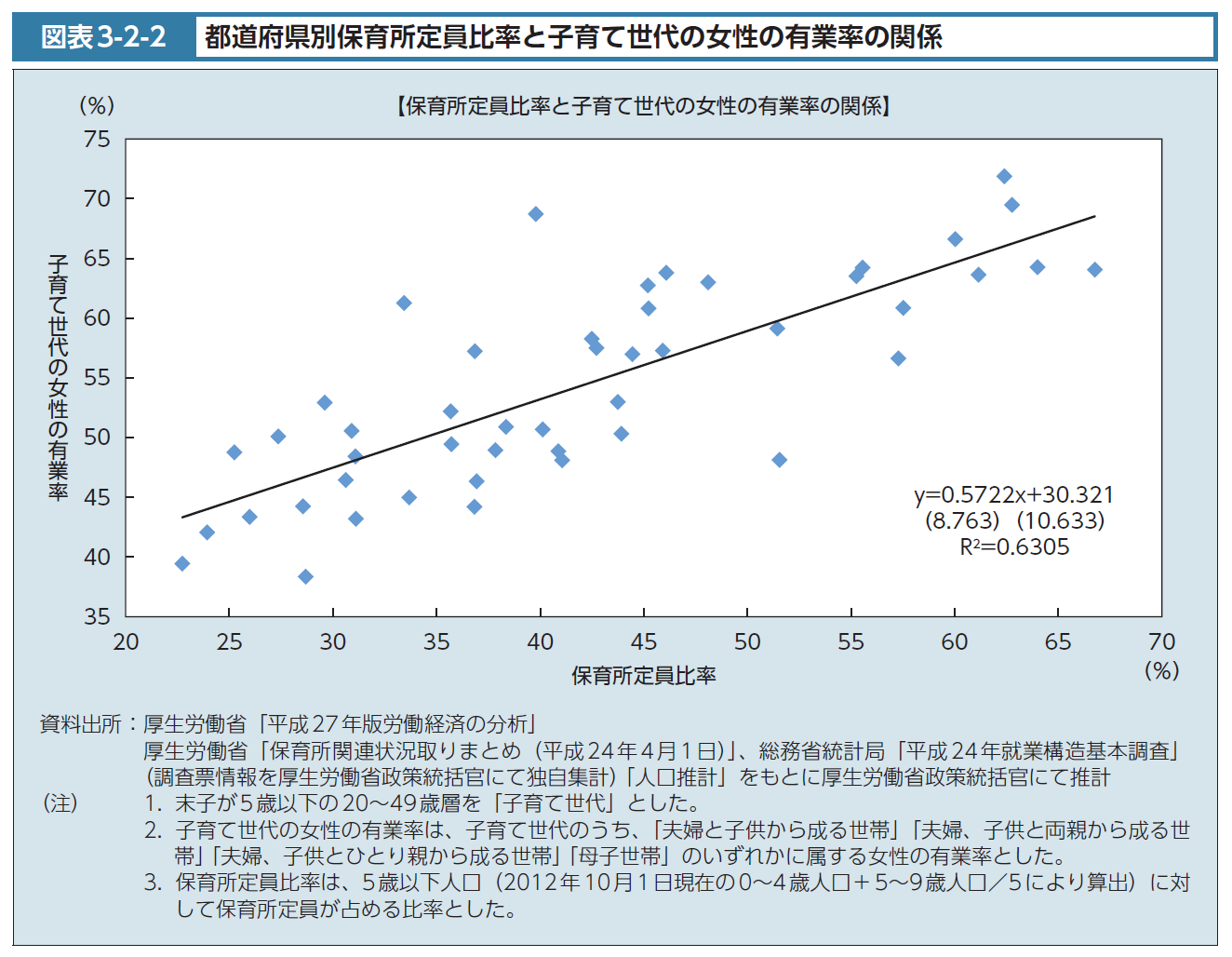 最低賃金の年次推移