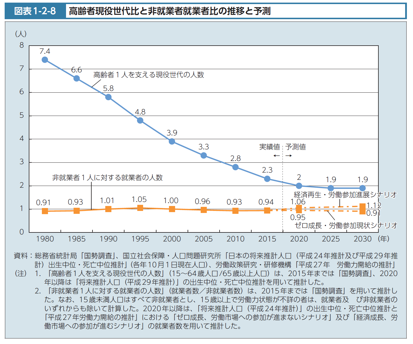 少中学校の教諭の一週間の学内総勤務時間