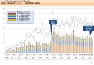 妊婦と薬の情報センターの利用実績のサムネイル