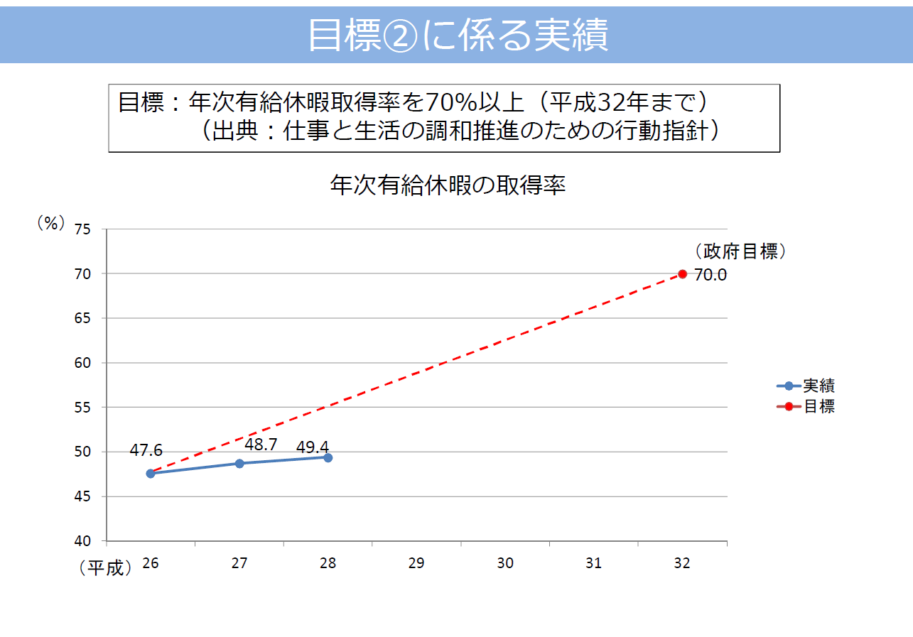 妊娠と薬情報センターの利用実績