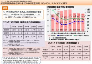 新医療品医療機器などの承認件数と審査機関、ドラックラグ、デバイスラグの解消のサムネイル