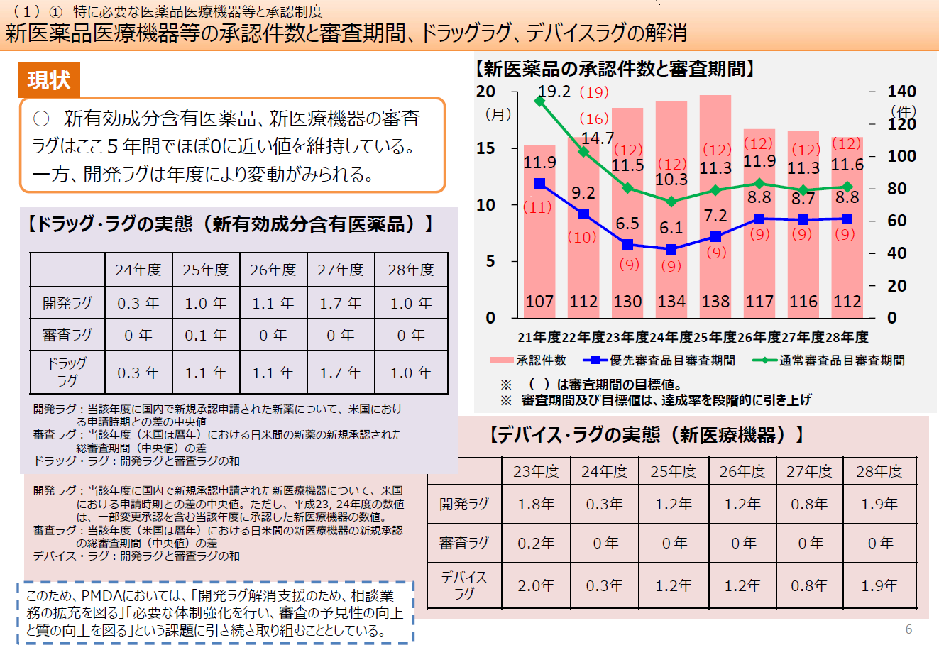 改正道路法の施行状況（認知機能検査の実施）