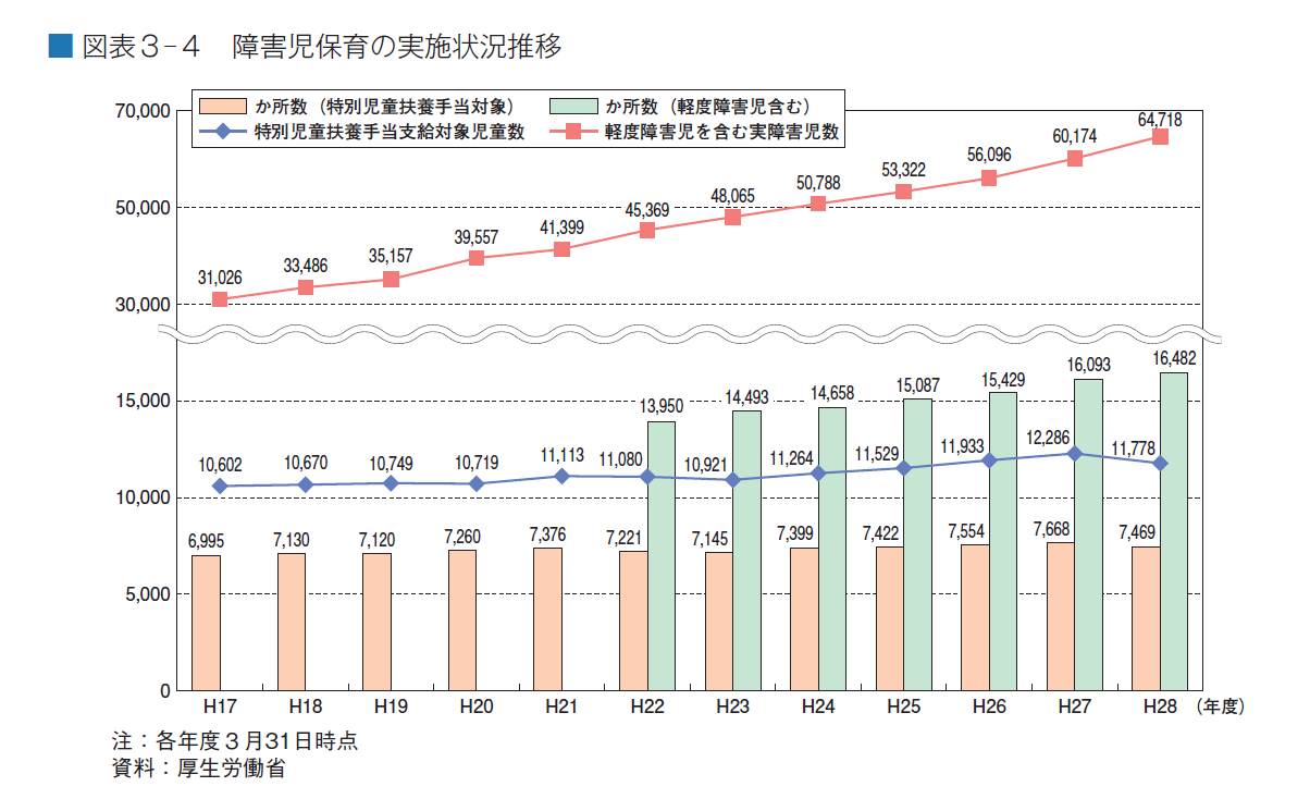 高齢運転車対策（医師の診断体制）