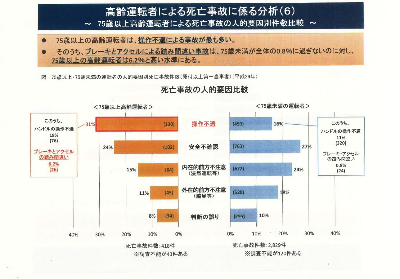 第196回通常国会 厚生労働委員会