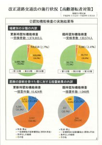 高齢者運転対策（認知機能検査の実施結果）のサムネイル