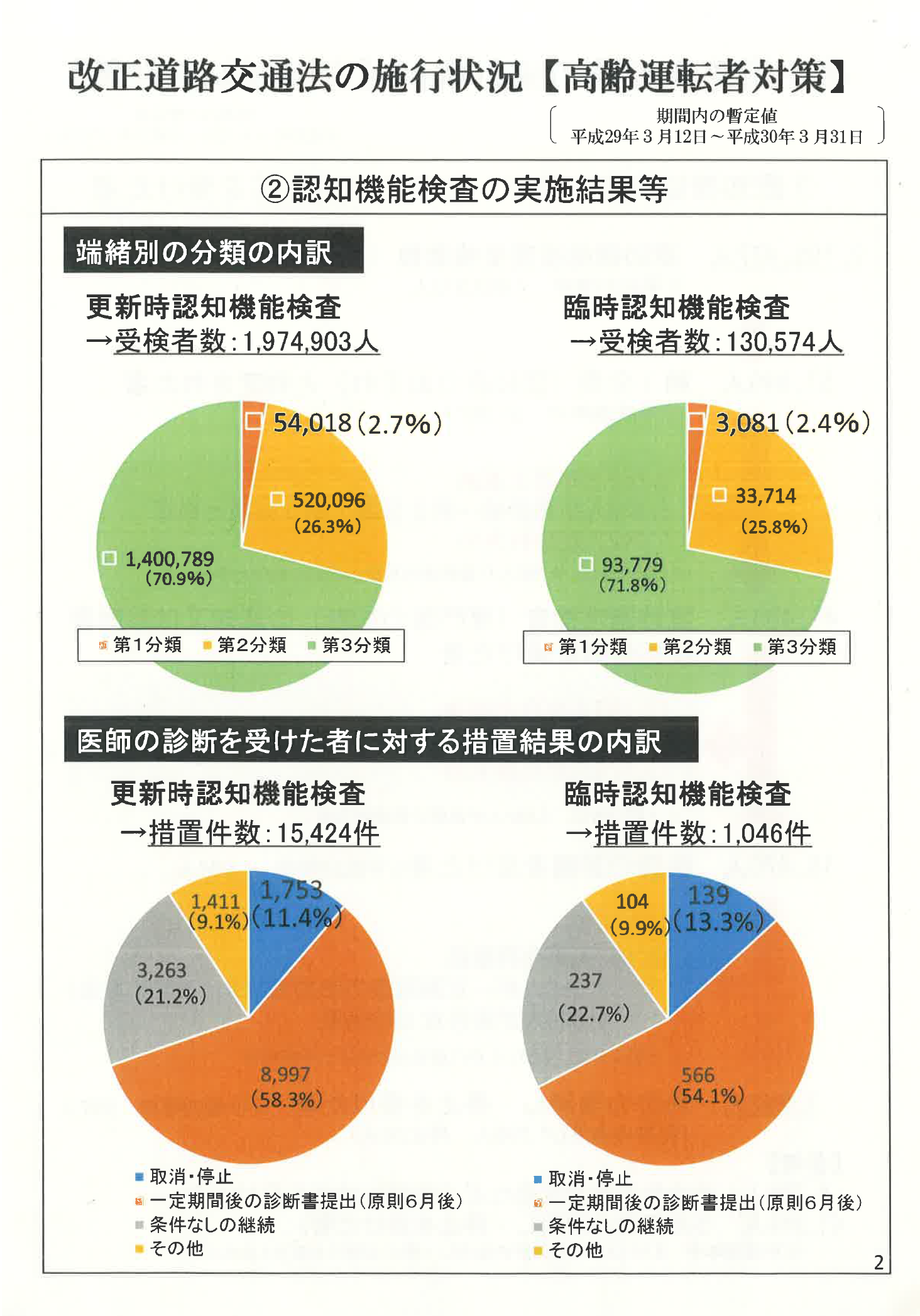 第196回通常国会 厚生労働委員会