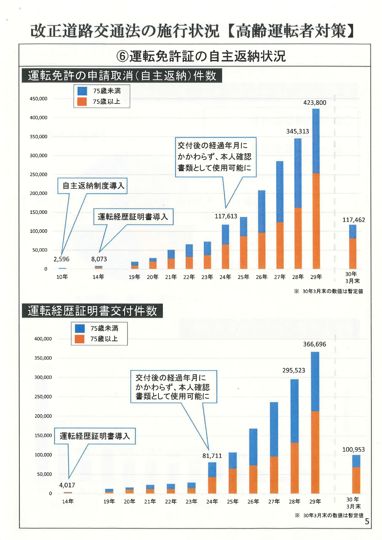 未来投資戦略2018－「Society 5.0」「データ駆動型社会」への変革－