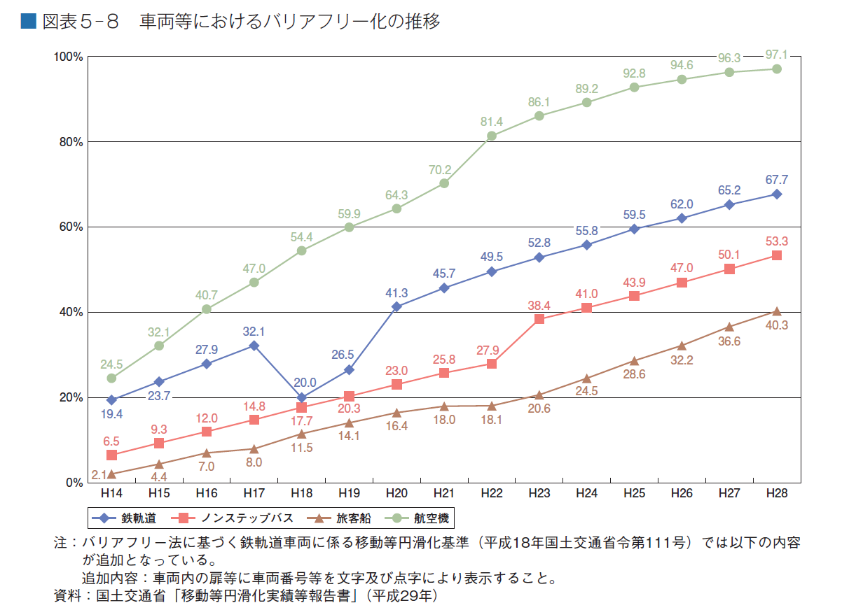 規制改革実施計画