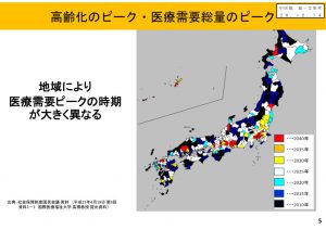 医療需要ピークの時期のサムネイル