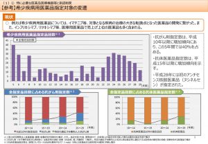 医薬品全指定品目数に占める抗がん剤・および特定の遺伝子を標的とした抗がん剤の割合のサムネイル